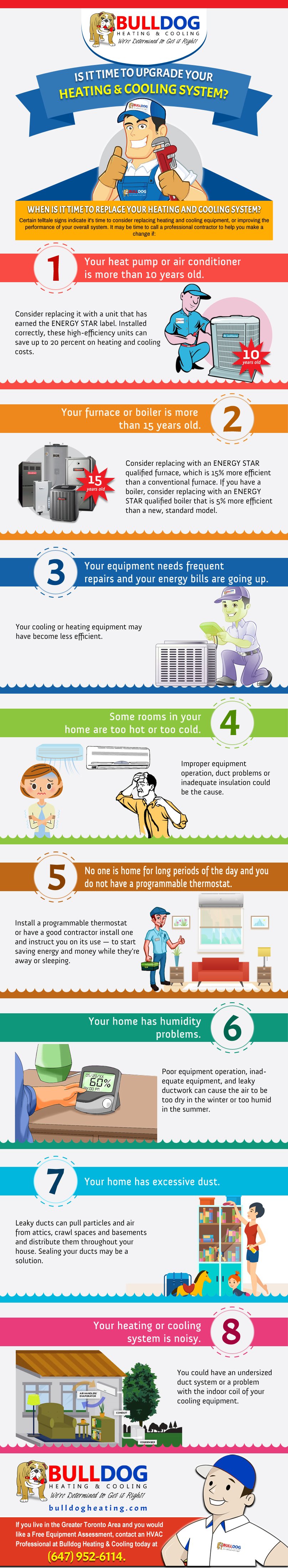 Time to Upgrade Your Heating and Cooling System?